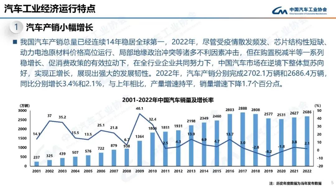 汽车美容汽车制造汽车制造「行业分析M6米乐APP」汽车制造行业