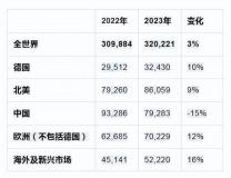 米乐M6APP下载汽车制造厂平台汽车制造中国汽车制造网中国制造 - OFweek