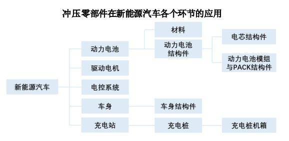 M6米乐APP中国汽车工业工程汽车制造汽车冲压模具型号汽车精密冲压模具和金属结构