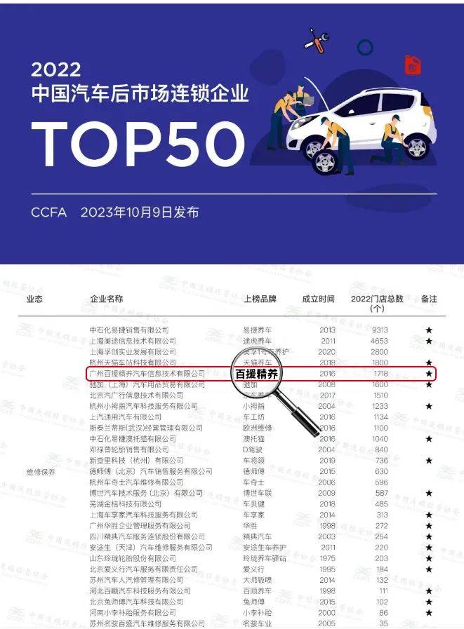 米乐m6官网登录入口汽车制造十大养车连锁店排名中国汽车后市场连锁企业TOP50震