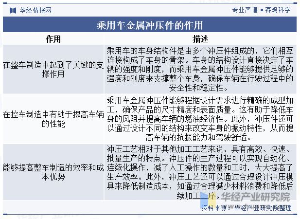 M6米乐手机登录APP入口美容价格表模板免费汽车制造汽车冲压件规格2023年中国
