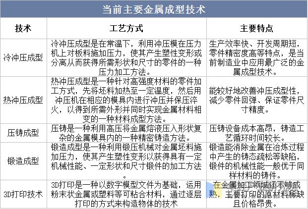 米乐m6汽车制造汽车制造冲压件模具2022年中国汽车冲压件上下游产业链及发展趋势