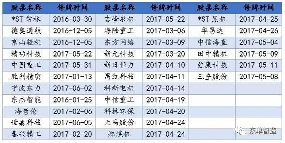 米乐M6官方入口汽车漆面标准汽车制造汽车四大工艺文件【民生机械】工信部:新能源汽