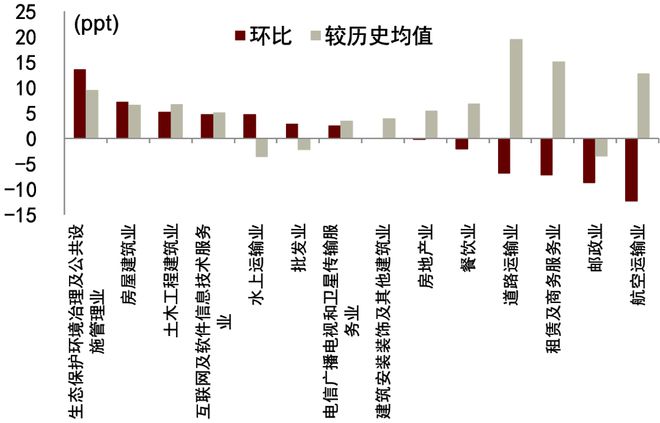 米乐M6官方入口,关注复苏早期的结构性现象—3月PMI点评