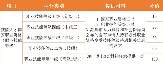 米乐M6官方入口,速看!苏州这些人都有机会申领1200-1950元补贴!