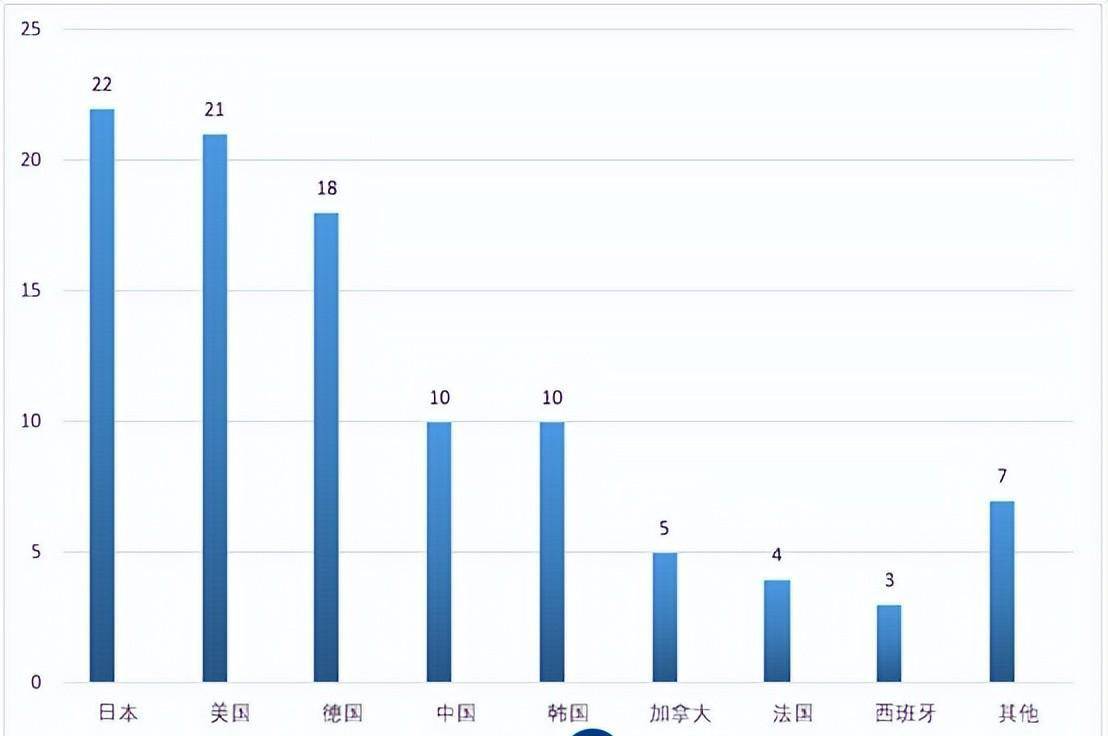 米乐m6官方网站,全球汽车零部件制造业概况及我们汽车零部件制造业发展特点与趋势