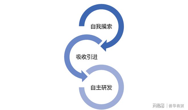 米乐M6官方入口,汽车零部件行业竞争格局及技术水平特点(附报告目录)