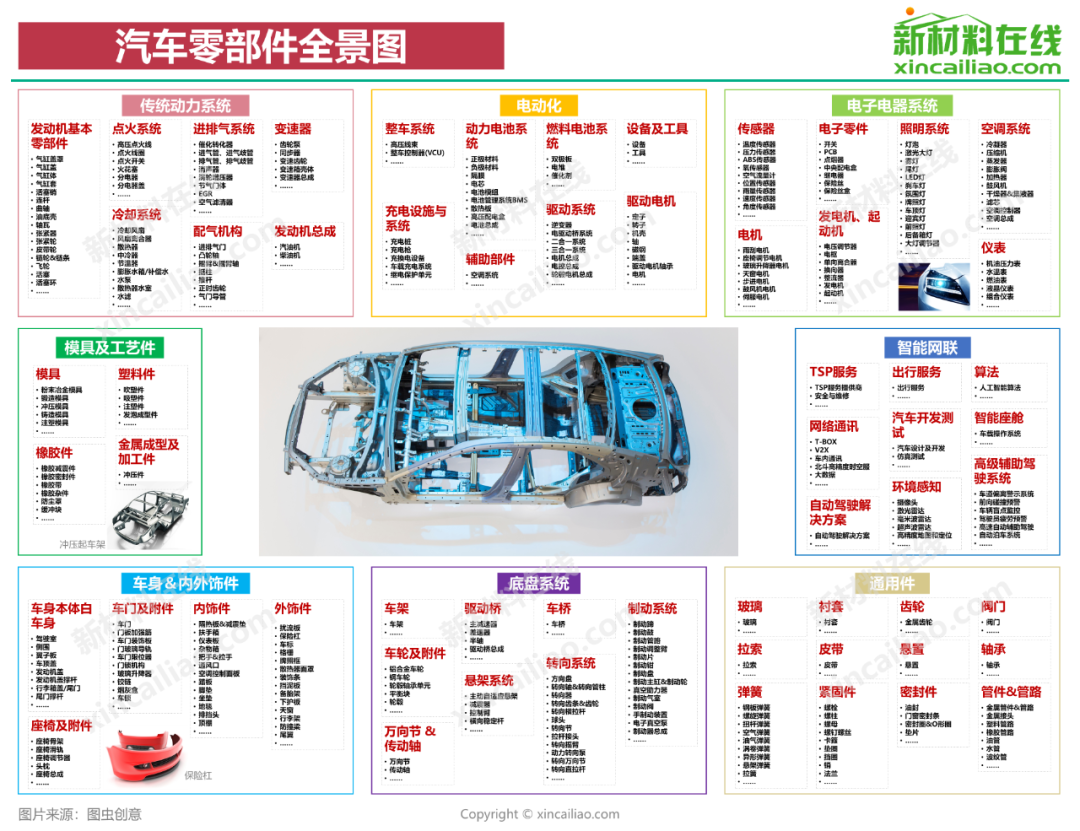 M6米乐APP，国内15大车企零部件供应商大盘点