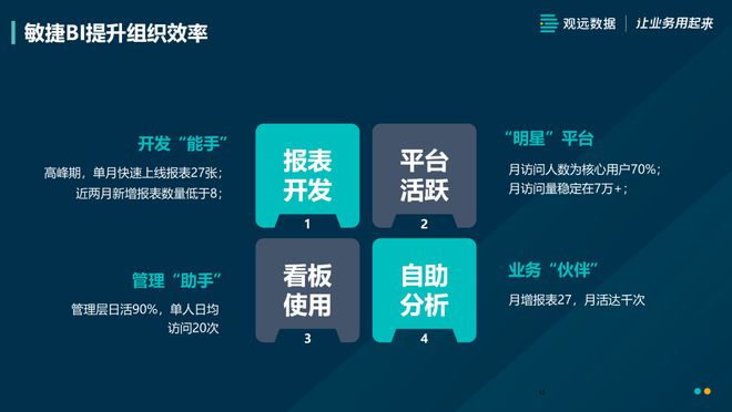 M6米乐APP,附PPT下载 汽车行业敏捷BI实战!