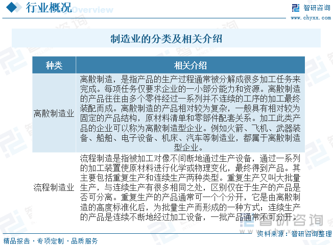 米乐M6官方入口,一文读懂2023年中国制造业行业现状及前景:制造业转型升级步伐